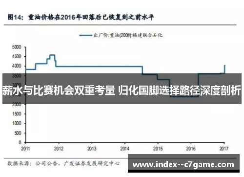 薪水与比赛机会双重考量 归化国脚选择路径深度剖析 薪水与比赛机会双重考量 归化国脚选择路径深度剖析