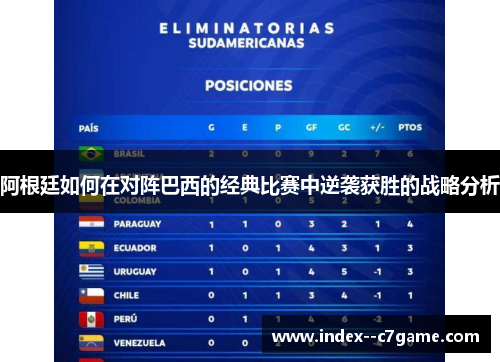 阿根廷如何在对阵巴西的经典比赛中逆袭获胜的战略分析