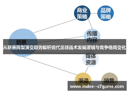 从联赛阵型演变趋势解析现代足球战术发展逻辑与竞争格局变化