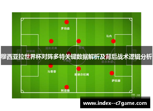 穆西亚拉世界杯对阵多特关键数据解析及背后战术逻辑分析