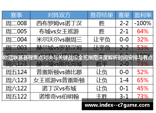 欧冠联赛赛程焦点对决与关键战役全览指南深度解析时间安排与看点